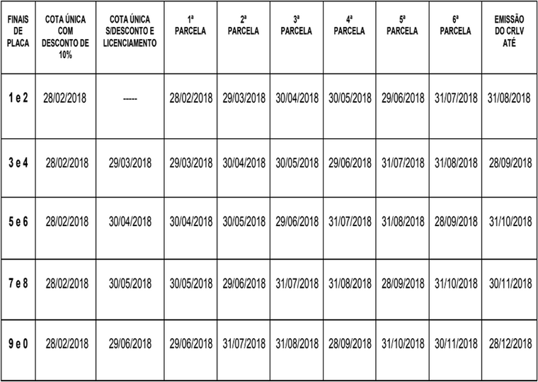 Tabela Licenciamento 2022 Alagoas